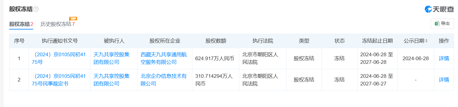 天九共享集团割千万富豪