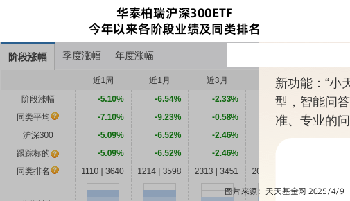 歌尔股份连跌9天，华泰柏瑞基金旗下1只基金位列前十大股东