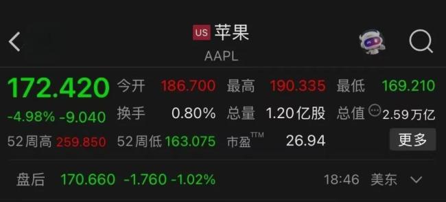 美国扬言对华征125%关税，库克心急包5架飞机囤iPhone