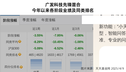 晶澳科技连跌9天，广发基金旗下3只基金位列前十大股东