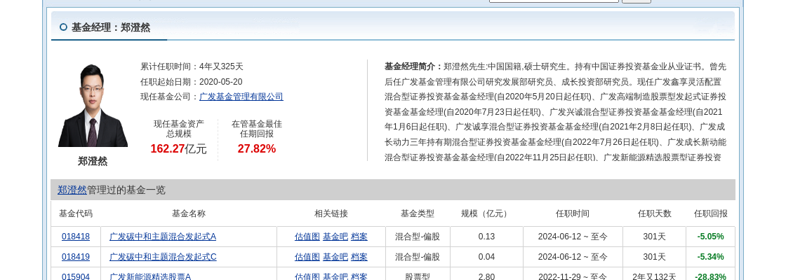 晶澳科技连跌9天，广发基金旗下3只基金位列前十大股东