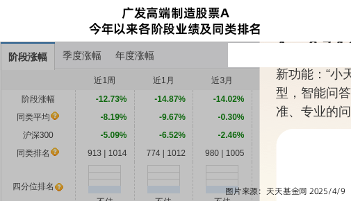 晶澳科技连跌9天，广发基金旗下3只基金位列前十大股东