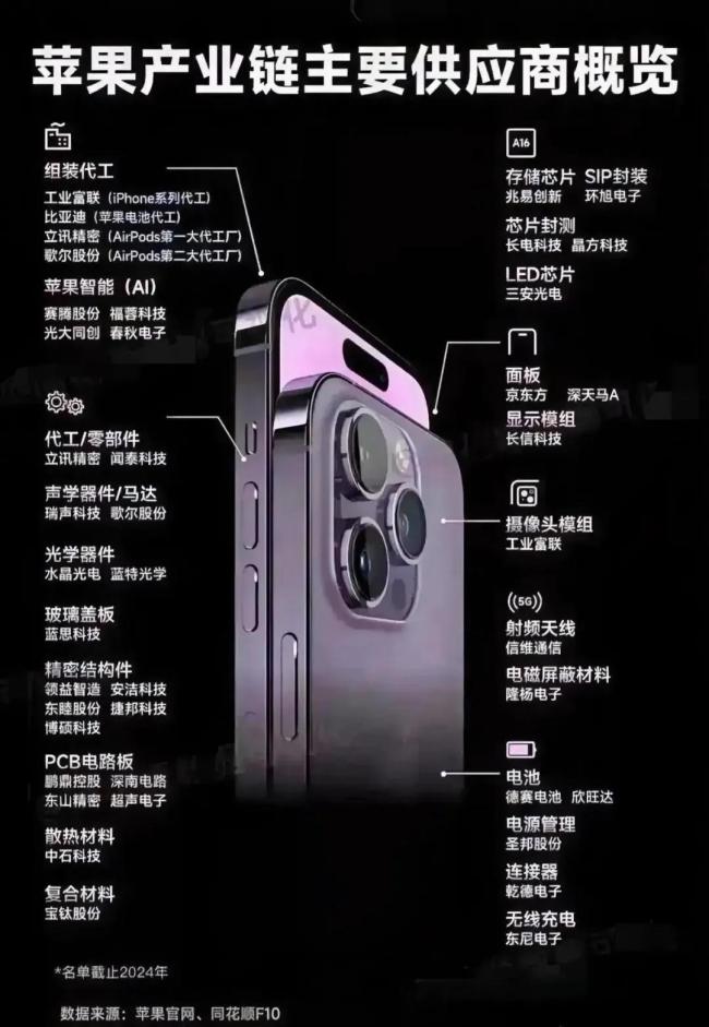 美国扬言对华征125%关税，库克心急包5架飞机囤iPhone