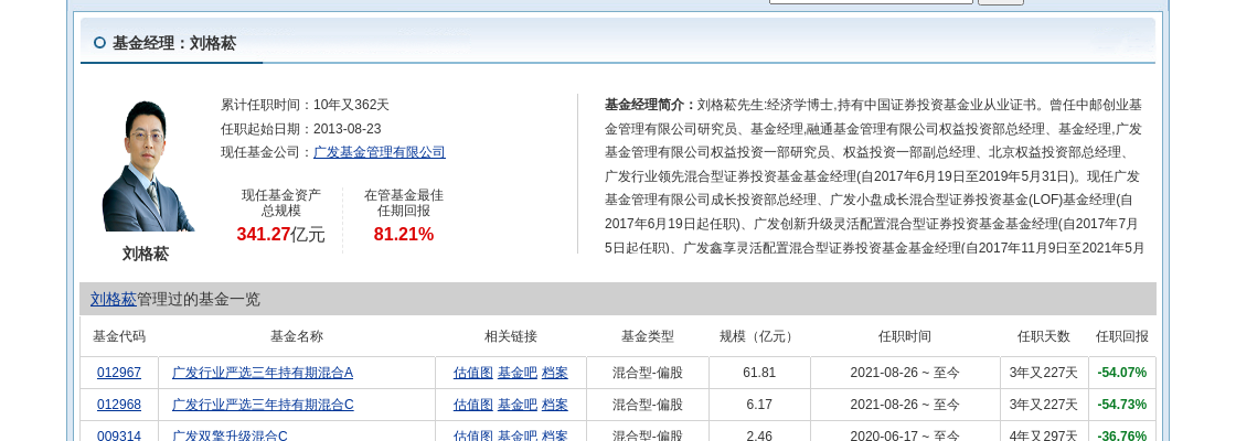 晶澳科技连跌9天，广发基金旗下3只基金位列前十大股东