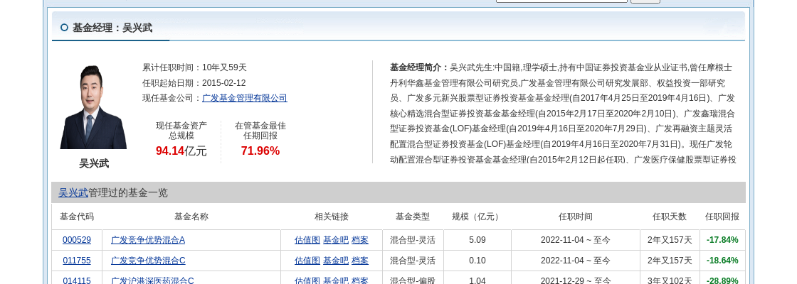 九安医疗连跌5天，广发基金旗下1只基金位列前十大股东
