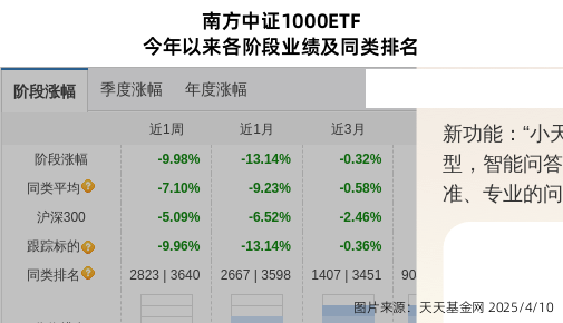 热威股份连跌6天，南方基金旗下1只基金位列前十大股东