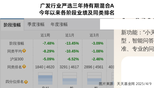 晶澳科技连跌9天，广发基金旗下3只基金位列前十大股东
