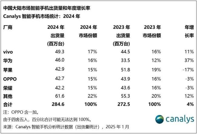 美国扬言对华征125%关税，库克心急包5架飞机囤iPhone