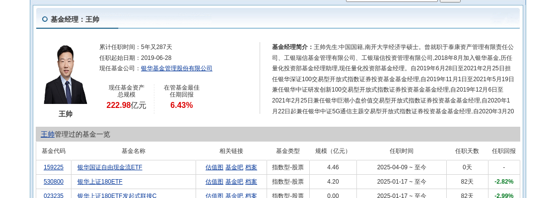 海普瑞连跌5天，银华基金旗下1只基金位列前十大股东