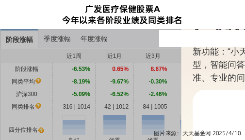 九安医疗连跌5天，广发基金旗下1只基金位列前十大股东