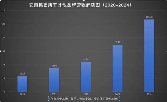 2.9亿美元收购狼爪，安踏的明牌