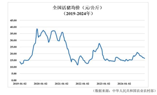 猪企集体进入“赚钱模式”