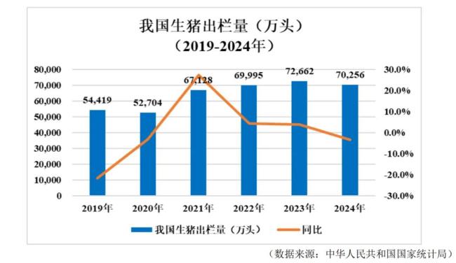猪企集体进入“赚钱模式”