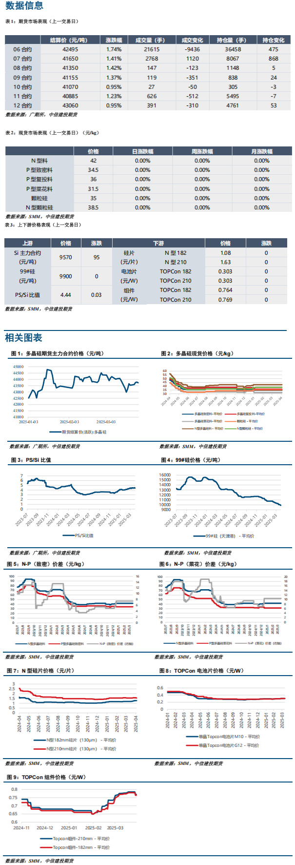 产业链跌价压力显现 多晶硅低位运行