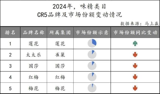 图源：马上赢