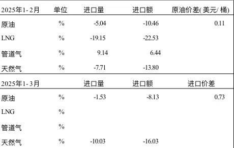 图片来源：捷诚能源（下同）