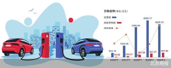 通过港交所聆讯 宁德时代二次上市渐近