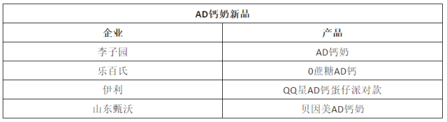 围战娃哈哈，“AD钙奶们”上演群星混战