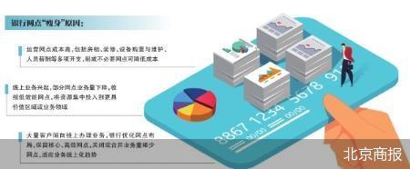 年内农商行退出超千家 银行网点瘦身提质