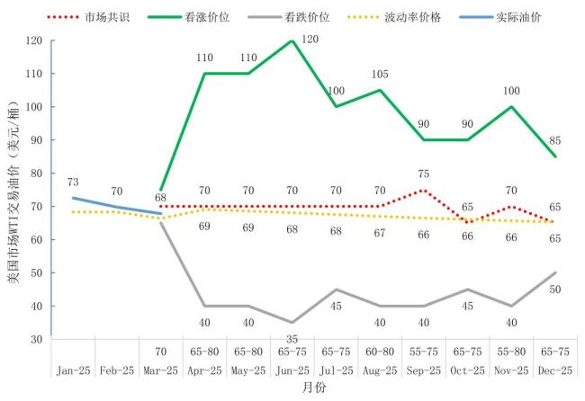 七问国际大宗商品价格下跌动因