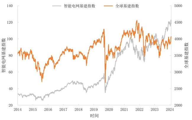 七问国际大宗商品价格下跌动因
