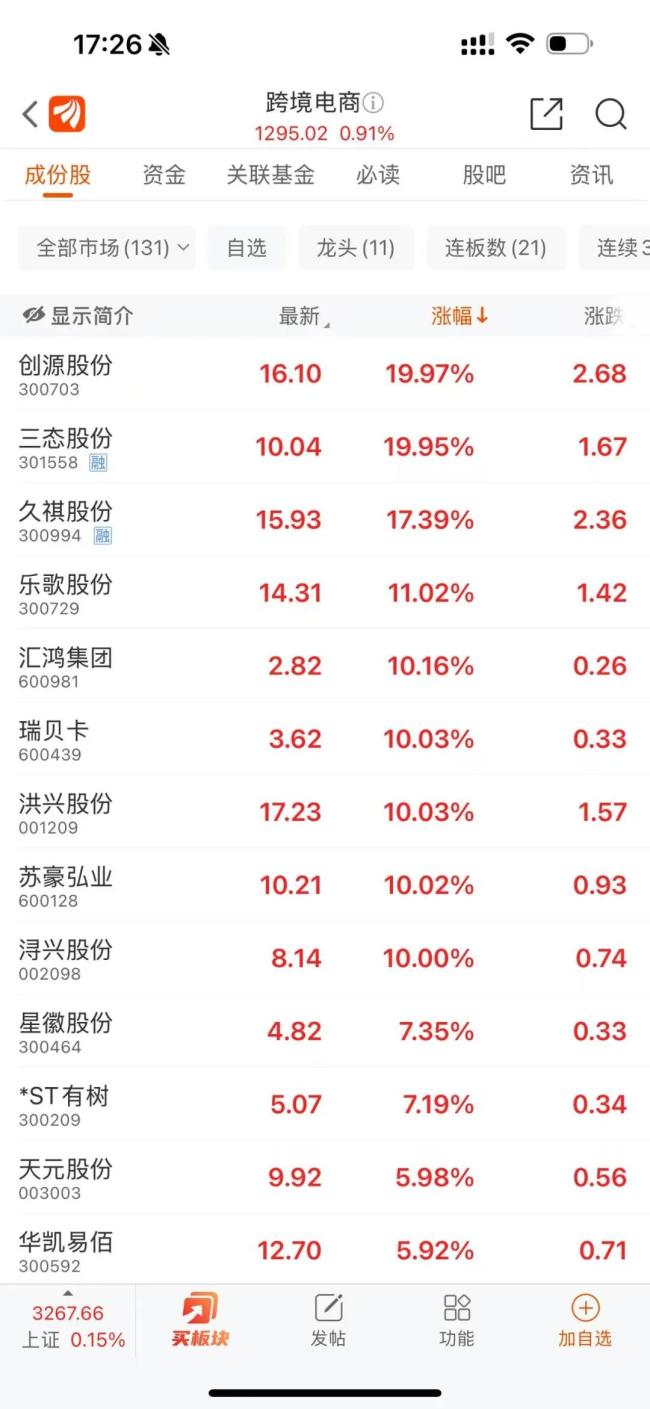 敦煌网下载量爆增800%：创始人曾与雷军共同创业，近日推出“美国囤货促销活动”