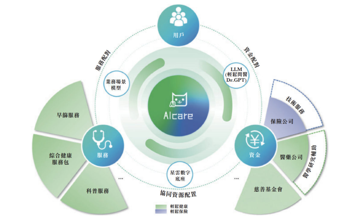 轻松健康集团获创新科技大奖 打造保险科技新标杆！
