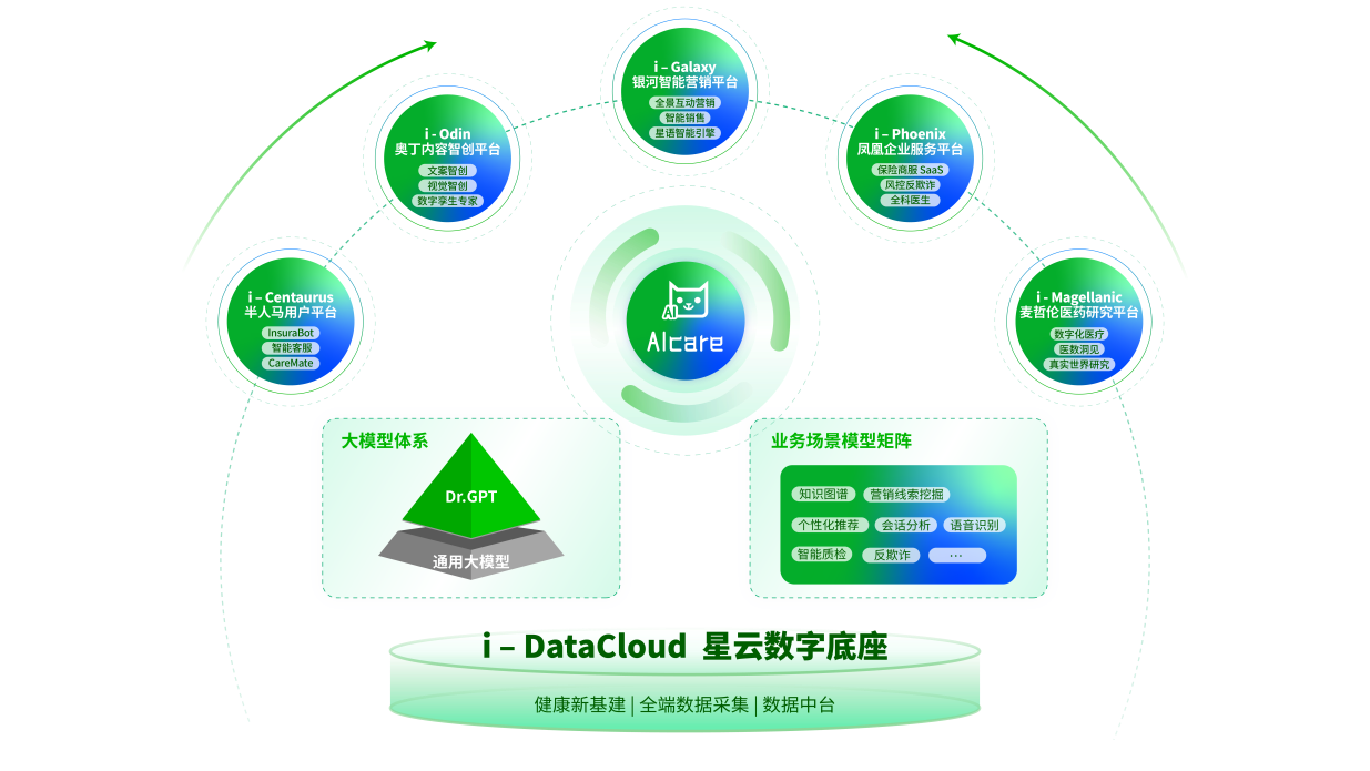 轻松健康集团获创新科技大奖 打造保险科技新标杆！