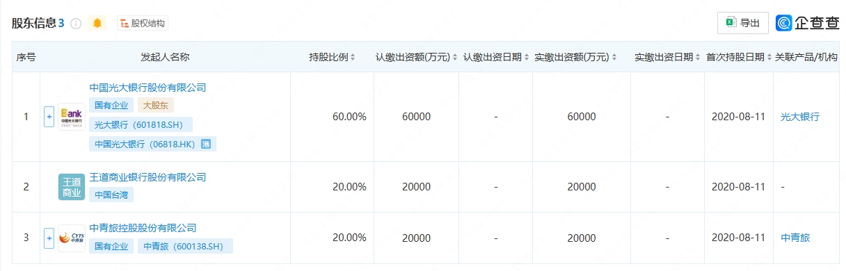 4.18-阳光消金
