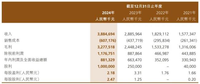 图源：年报截图