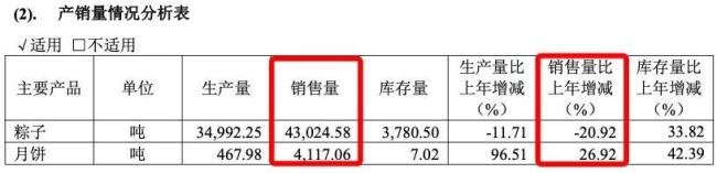 图片来源：五芳斋财报（截图）