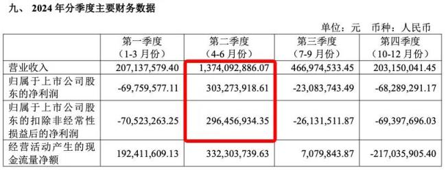 图片来源：五芳斋财报（截图）
