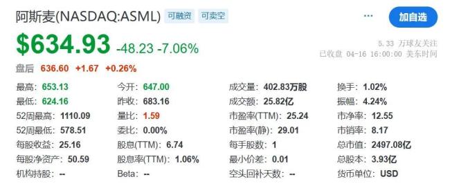市值蒸发1000亿！ASML：中国仍需很多年才能造出先进EUV光刻机