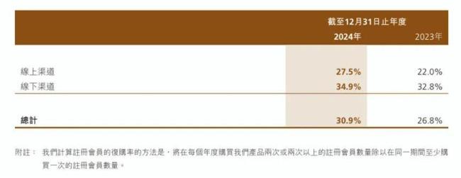 图源：年报截图
