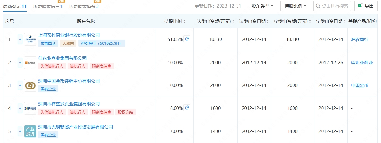 深圳沪光明村镇银行18%股权遭拍卖，第二大股东佳兆业成失信被执行人，执行标的高达9.62亿元
