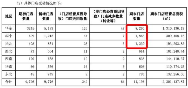 图片来源：万辰集团财报（截图）