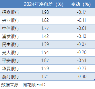 4.22-A股9家股份行