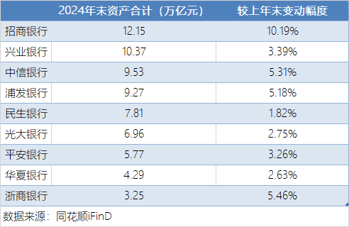 4.22-A股9家股份行