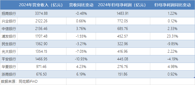 4.22-A股9家股份行