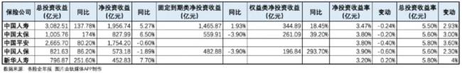 年报告诉你，险企炒股哪家强？