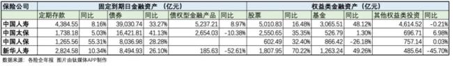 年报告诉你，险企炒股哪家强？
