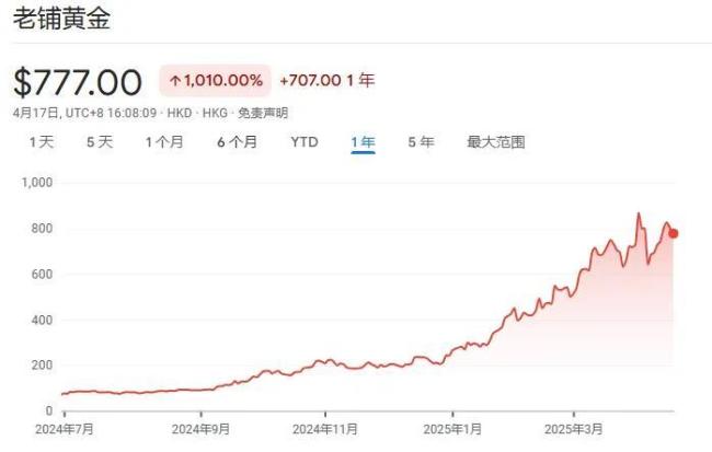 他，卖黄金，一战狂赚800亿！