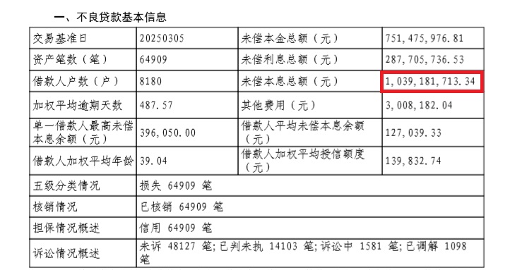 4.27-长银五八消金