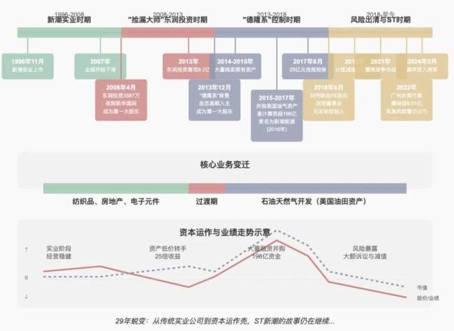 伊泰抢购ST新潮：“问题壳”诱惑，煤炭巨头危险豪赌