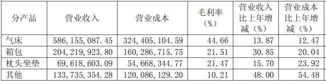 浙江自然：2024年净利润同比增长41.67%，全球化布局战略大放异彩
