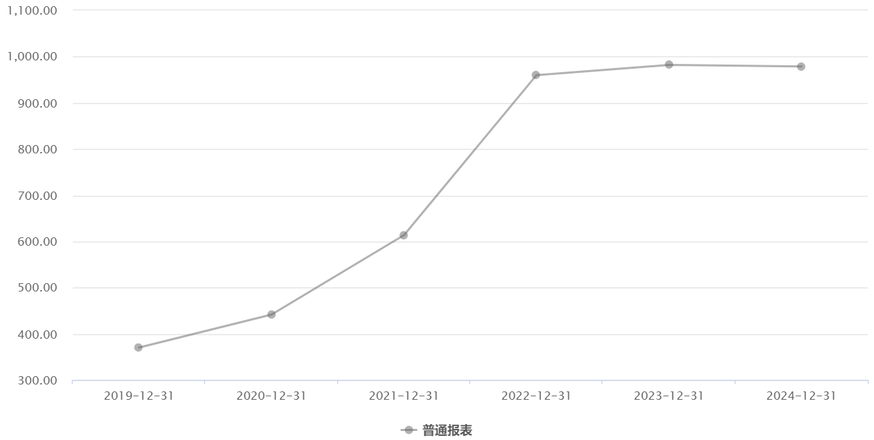 37 载沉浮！特变电工从巅峰跌落，62 岁张新如何破局重生？