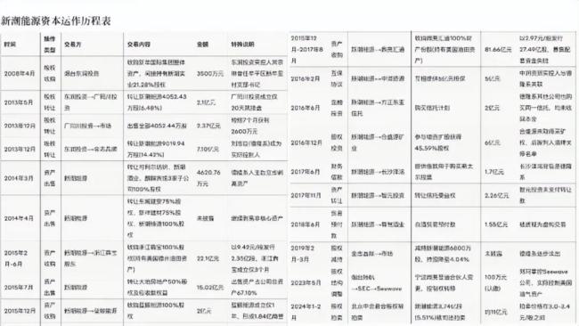 伊泰抢购ST新潮：“问题壳”诱惑，煤炭巨头危险豪赌