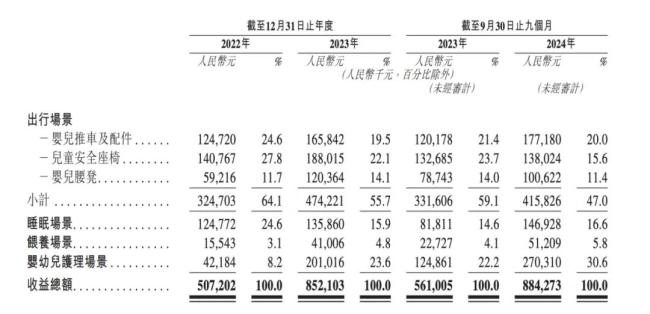 图源：招股书截图