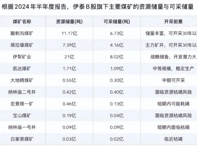 伊泰抢购ST新潮：“问题壳”诱惑，煤炭巨头危险豪赌