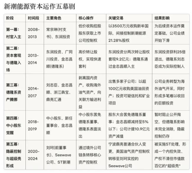 伊泰抢购ST新潮：“问题壳”诱惑，煤炭巨头危险豪赌
